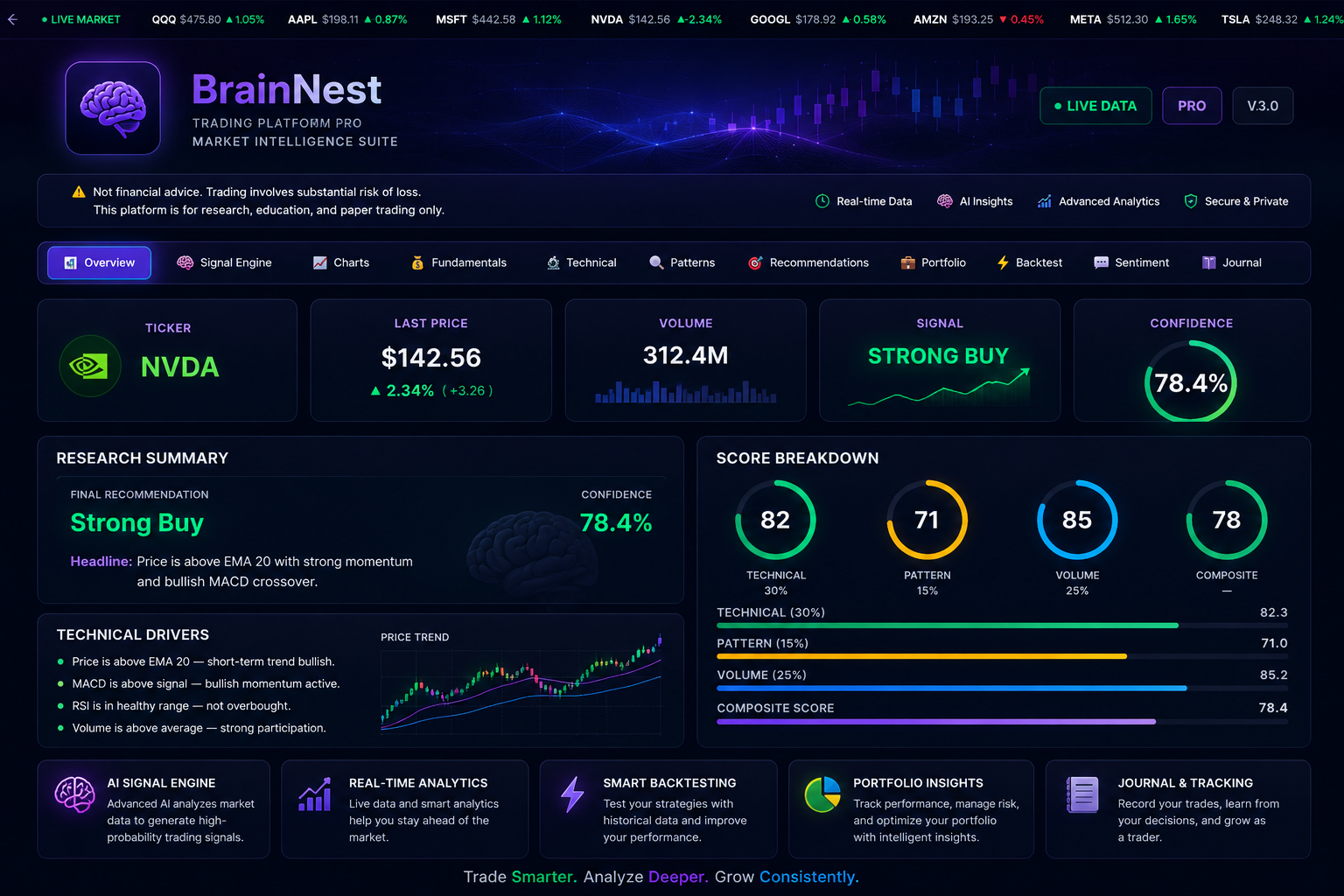 BrainNest - AI Market Intelligence